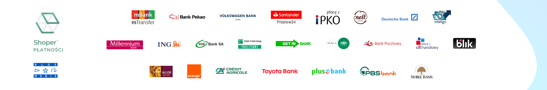 Płatności Shoper baner